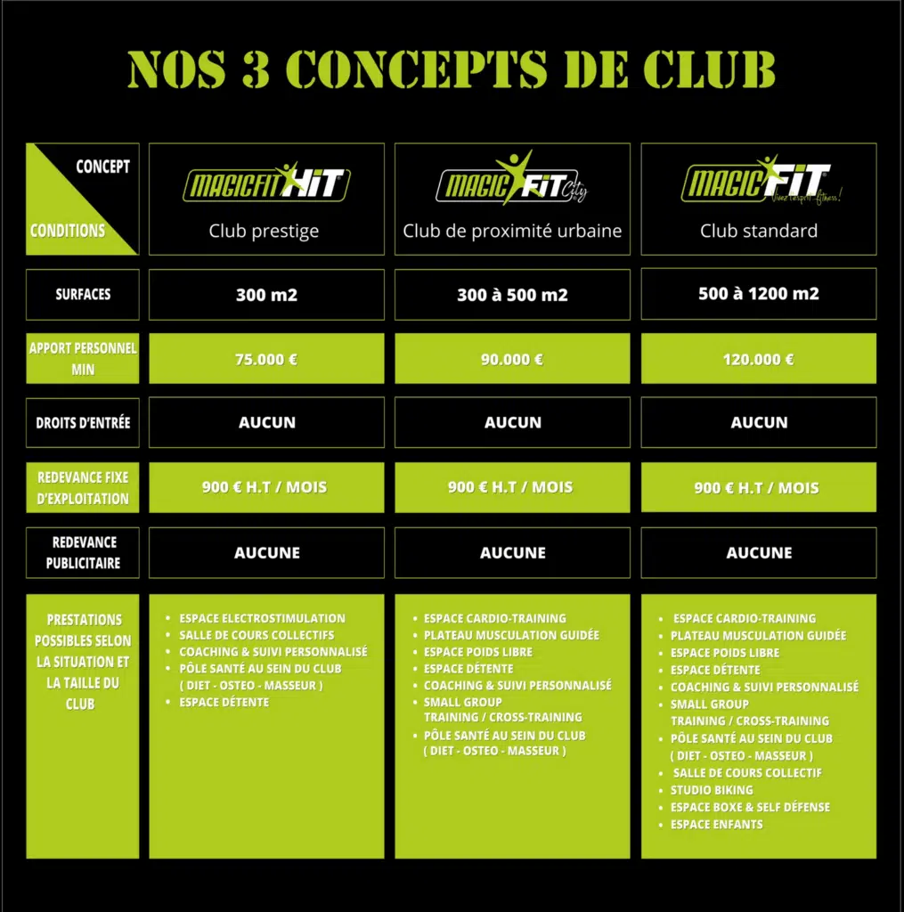 Screenshot at Ouvrez votre Franchise Clubs de Sport Magicfit